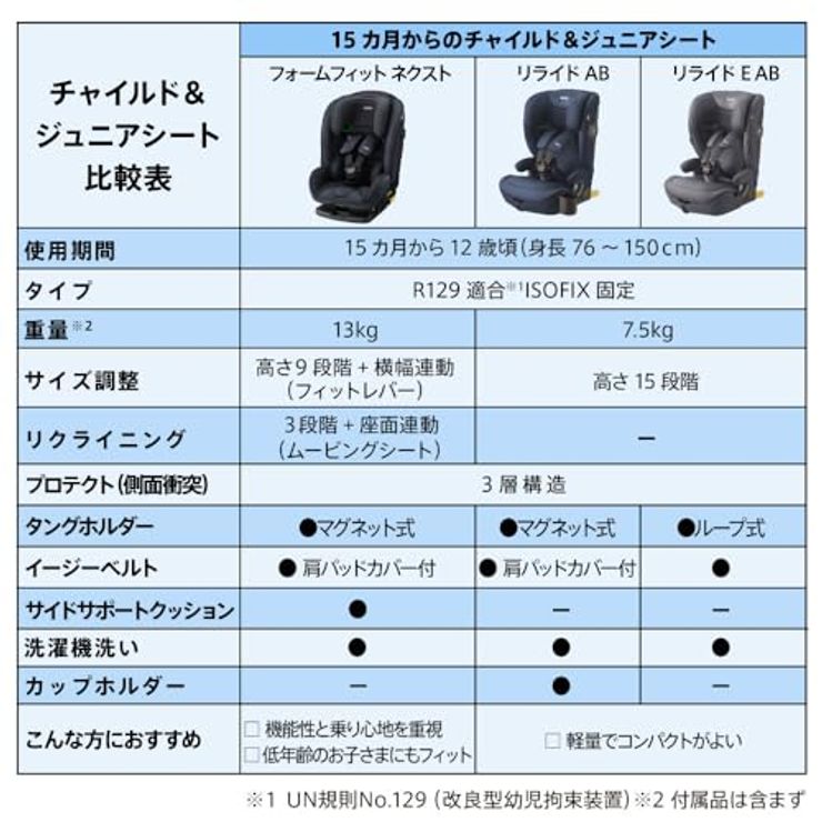 チャイルド＆ジュニアシート 2195730