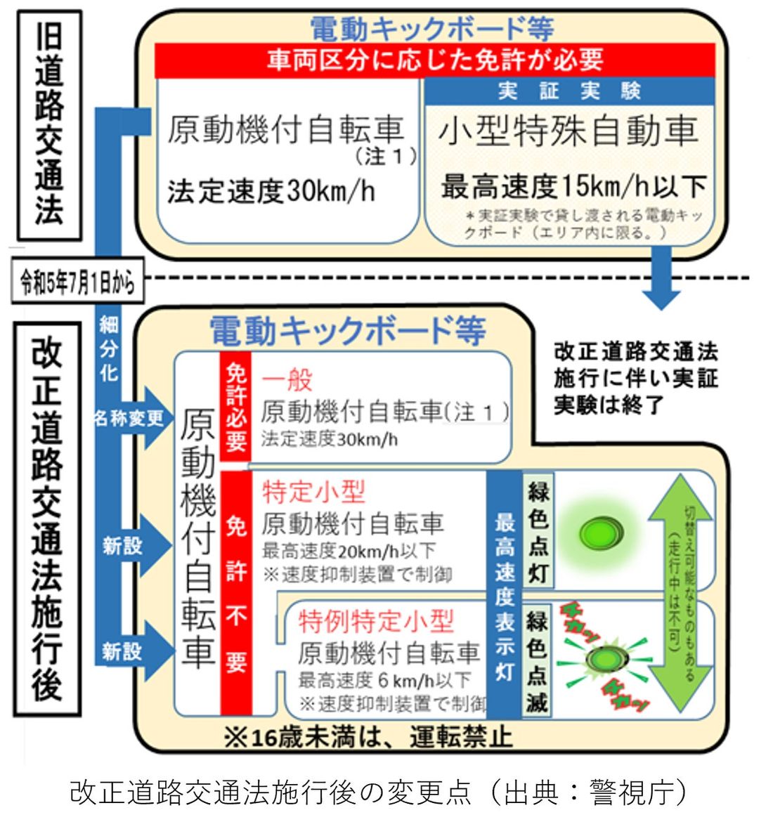 NECファシリティーズ、個人を対象とする電動キックスクーター向けバイク保険の申込受付を開始