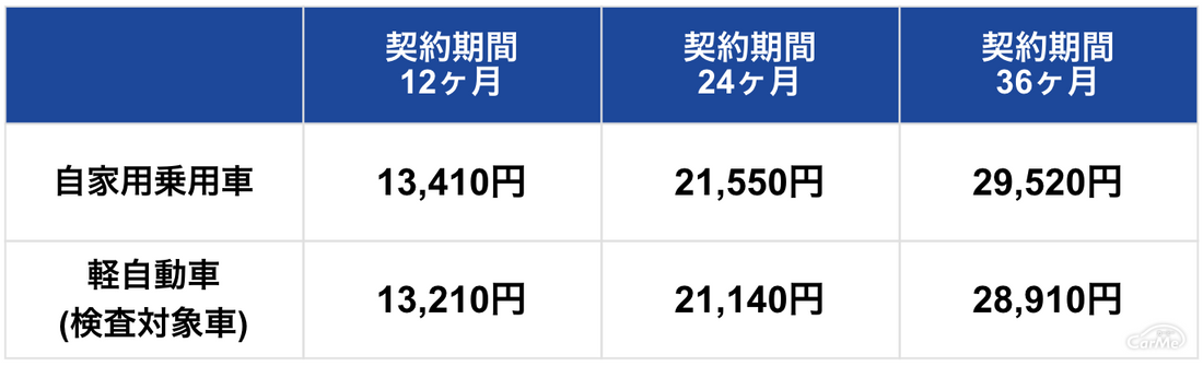 車の自賠責保険ってどんな保険 保険料 補償範囲 仕組みについて