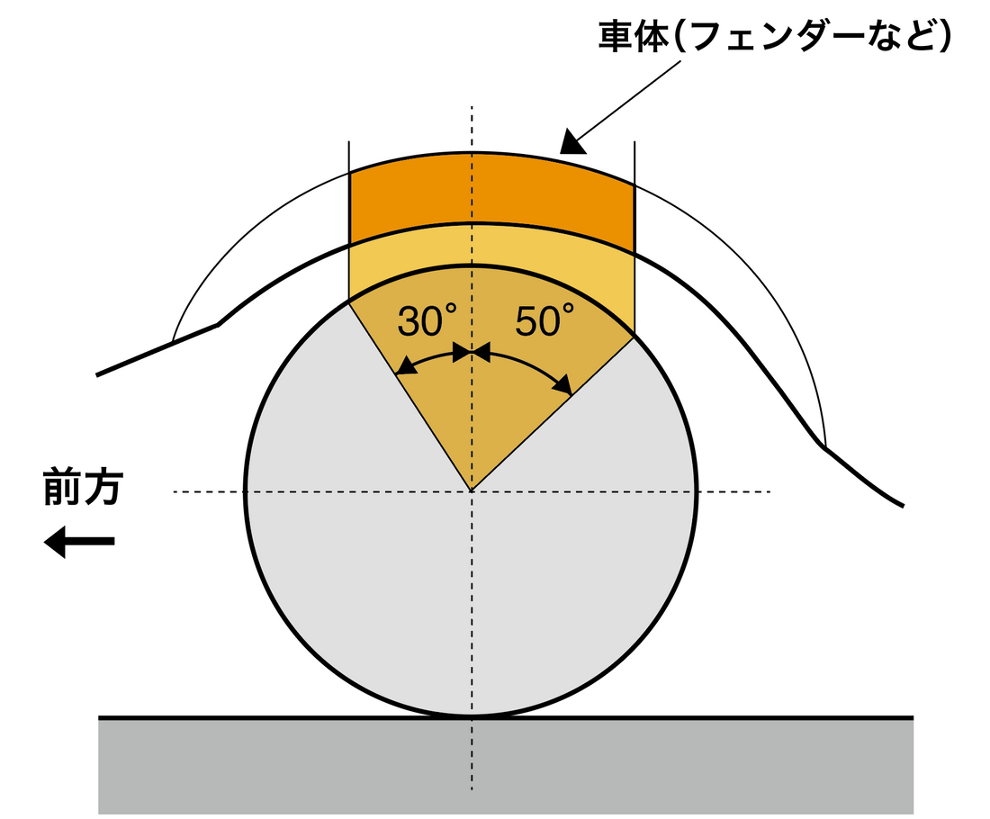 ツライチ 解説図