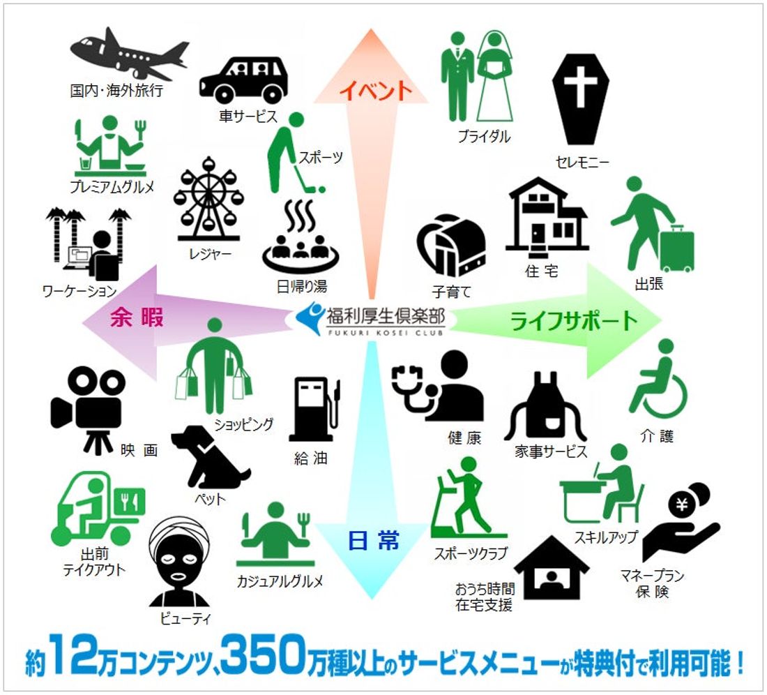 人気の横断検索シリーズに、中古車約50万台が安心安全に検索できる福利厚生倶楽部の「リロオート」が新登場！!【リロクラブ】