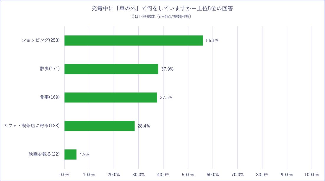 プラゴ、6kW出力の事前予約可能な普通充電器「PLUGO BOX」を開発 機能性と意匠性の両立により、商業施設や宿泊施…
