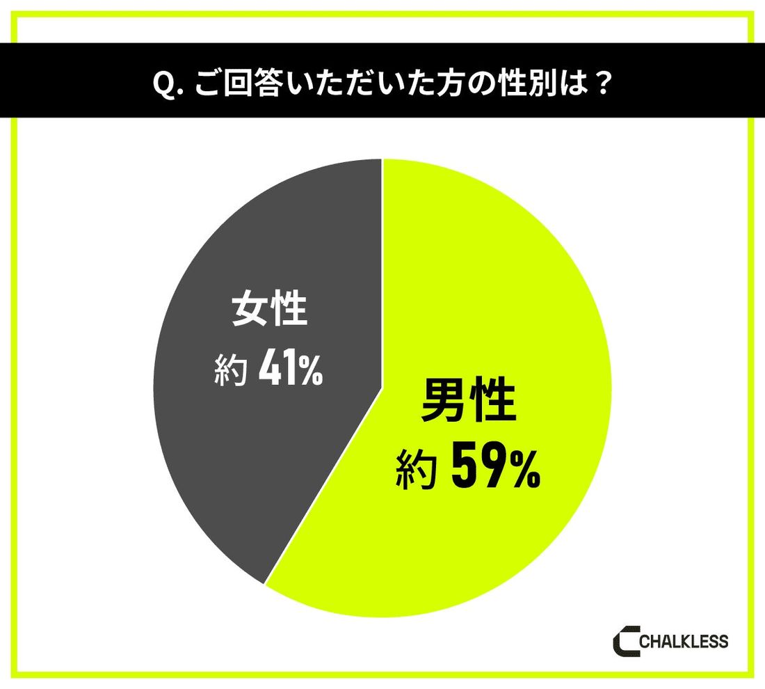 車の運転をするドライバー対象の「滑り止め」に関する意識調査