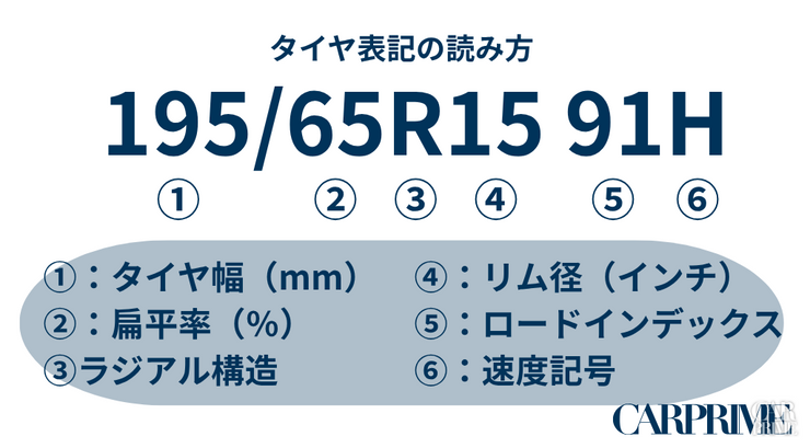 エコタイヤ
