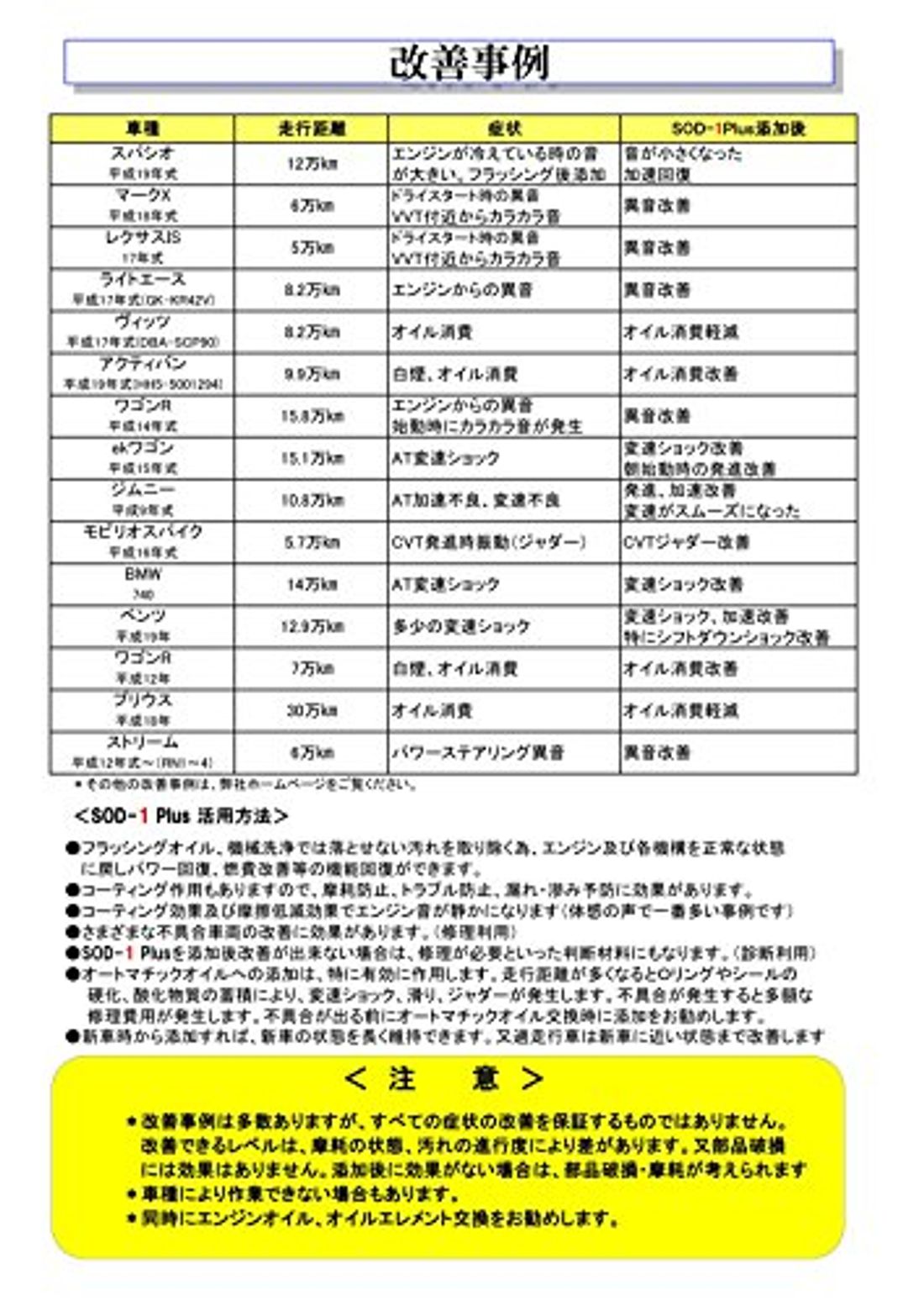 エンジンオイル添加剤を販売しているおすすめメーカー10社 選び方3つも紹介 の写真 12枚目
