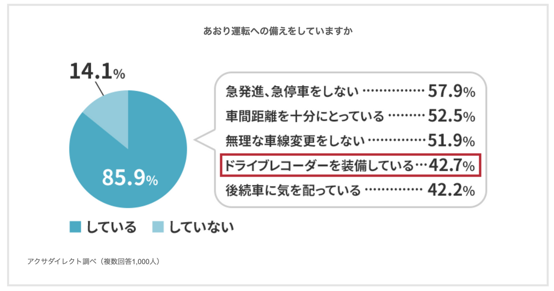 お車を買い替える場合 車両入替について 自動車保険のアクサダイレクト