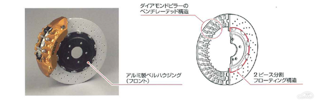 あの重いgt R R35 を止めるブレーキの秘密とこだわりとは