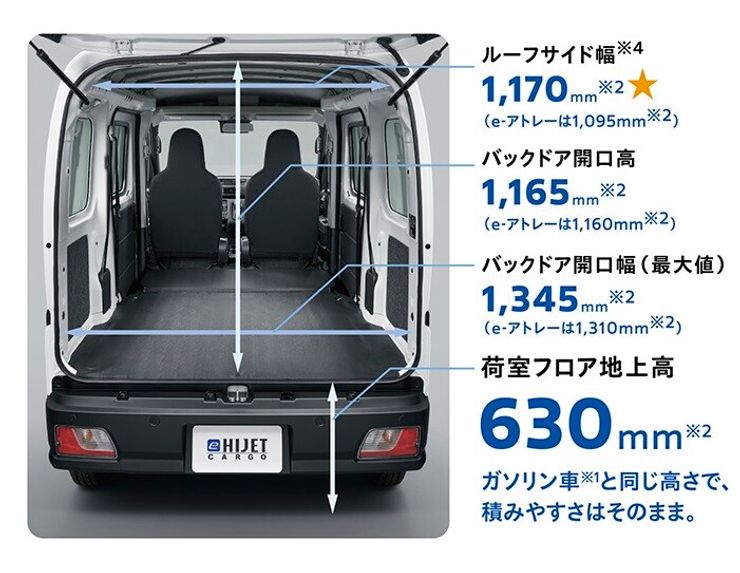 e-ハイゼット カーゴ