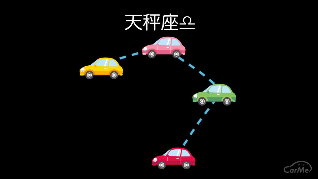 天秤座
