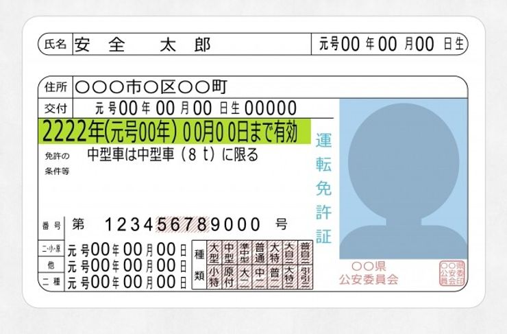 グリーン免許