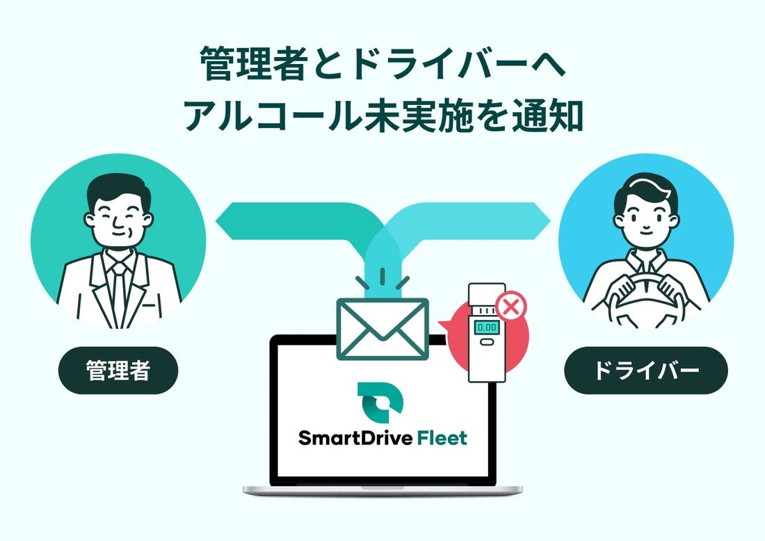 【アルコール検知器の使用義務化関連】運転前後におけるアルコールチェック未実施時の通知機能を拡充
