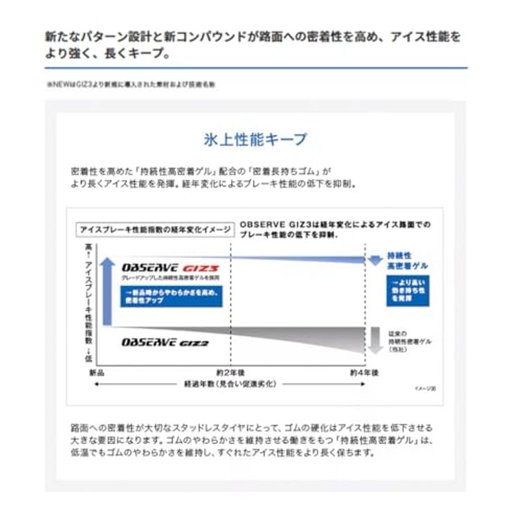 TOYO OBSERVE GIZ3 185/60R15 84Q スタッドレス 1本 185/60-15 15インチ