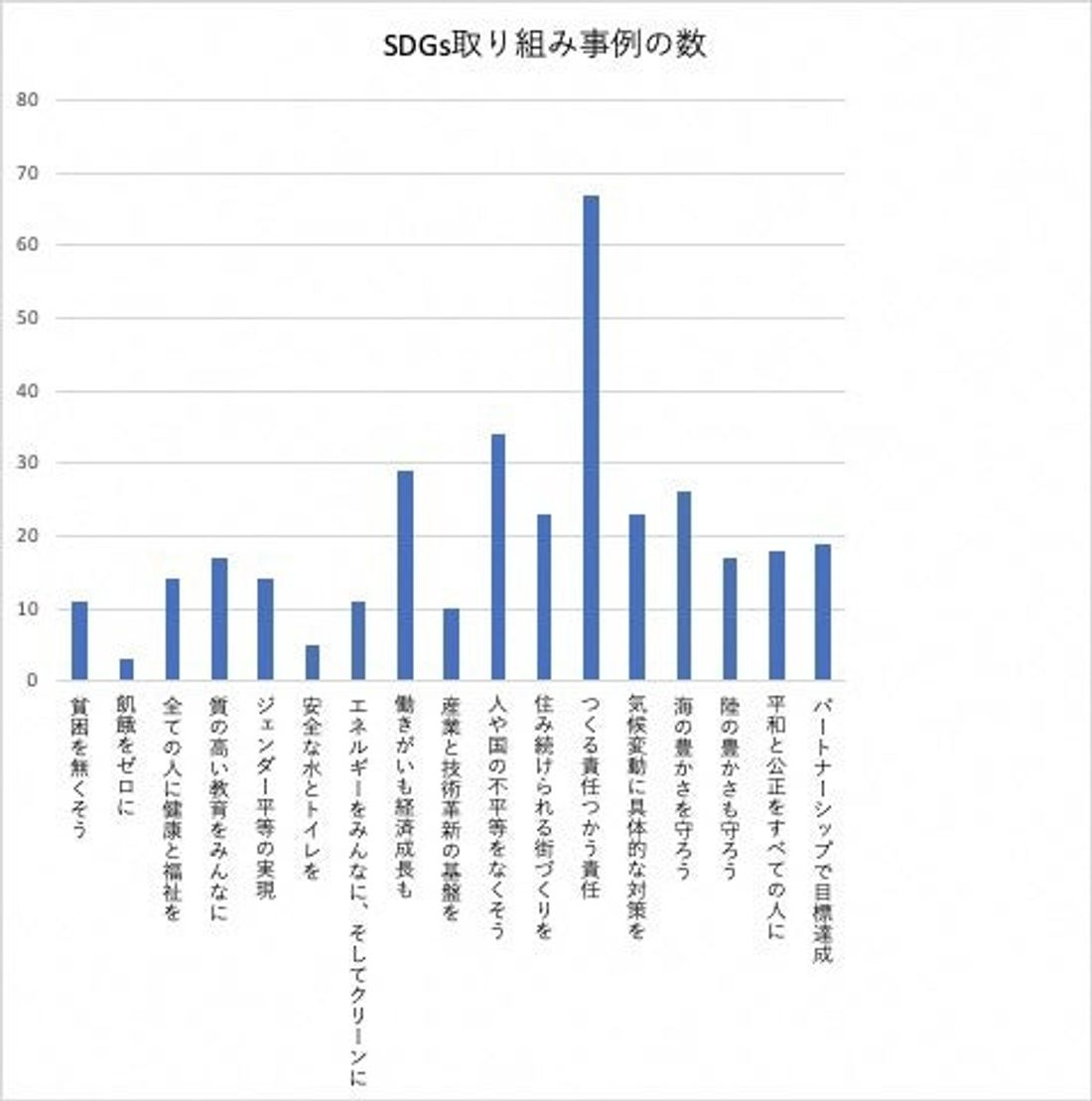 横浜市SDGs認証制度“Y-SDGs”認証取得事業者の「これだけは自慢させて！独自のSDGs取り組み」レポートを公開。…