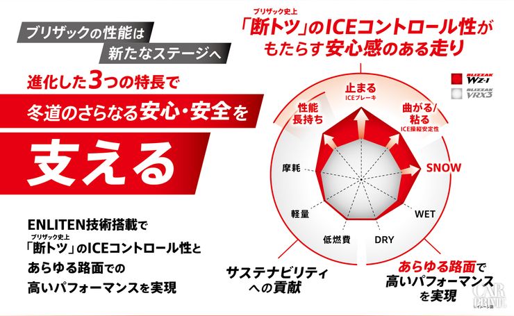 ブリヂストン BLIZZAK WZ-1