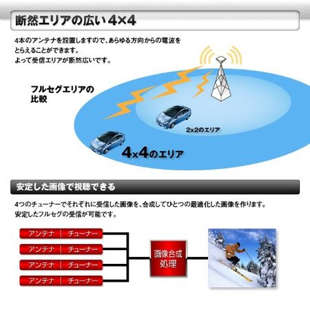 おすすめの車載用地デジチューナー37選 選ぶ際のポイントとは