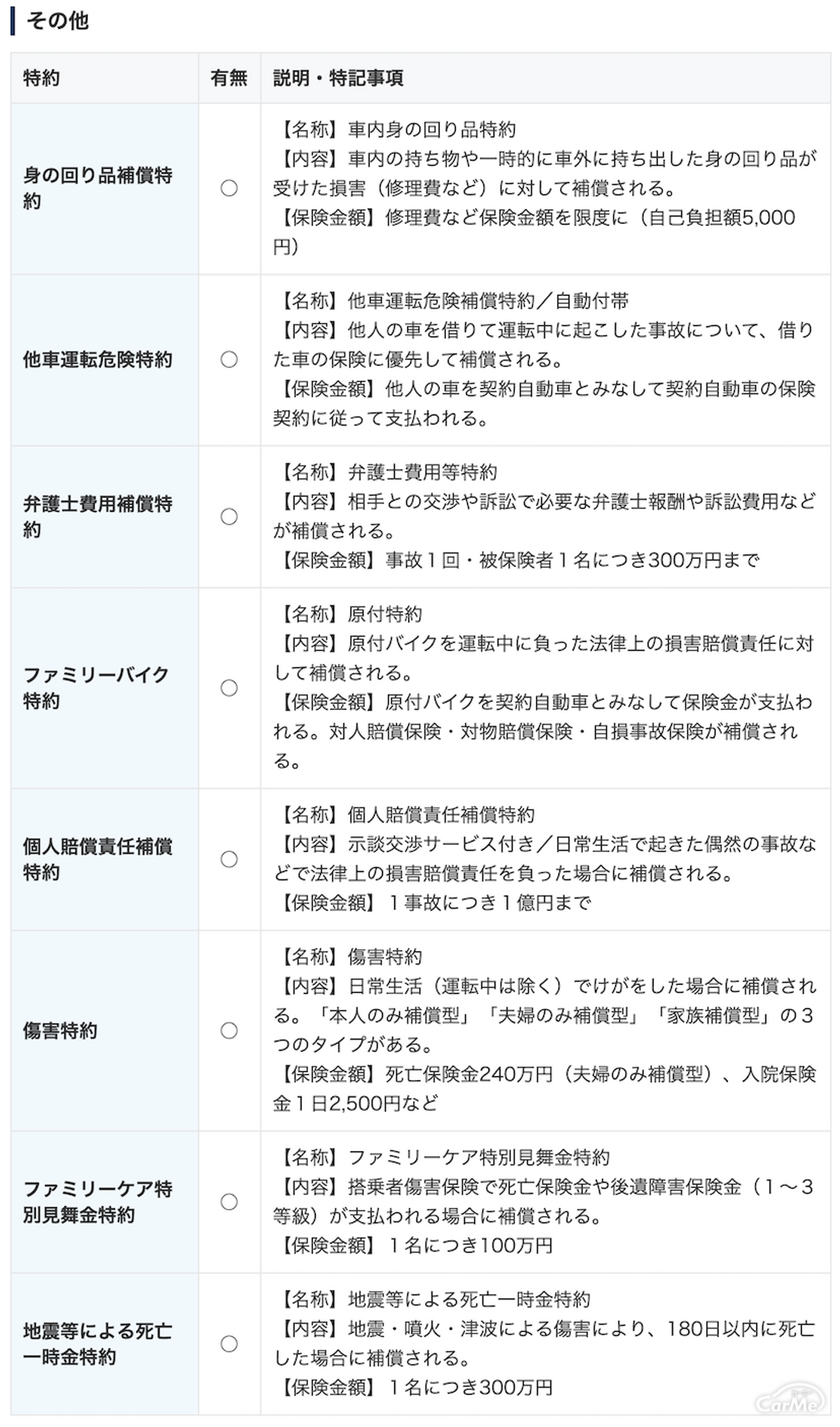Cfp監修 チューリッヒの自動車保険 サービス内容 特徴などをわかりやすく解説