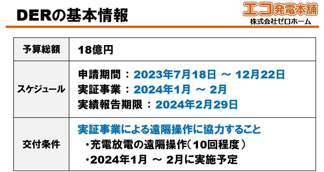 令和5年度のDER補助金、受付スタート！今年は蓄電池に加えてV2Hも補助金対象で最大補助額120万円。予算はわずか18…