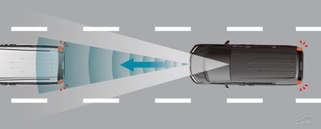 クルーズコントロールの賢い使い方とは 車ニュース 中古車情報 中古車検索なら 車選びドットコム 車選び Com クルーズコントロールの賢い使い方とは 車ニュース 中古車情報 中古車検索なら 車選びドットコム 車選び Com