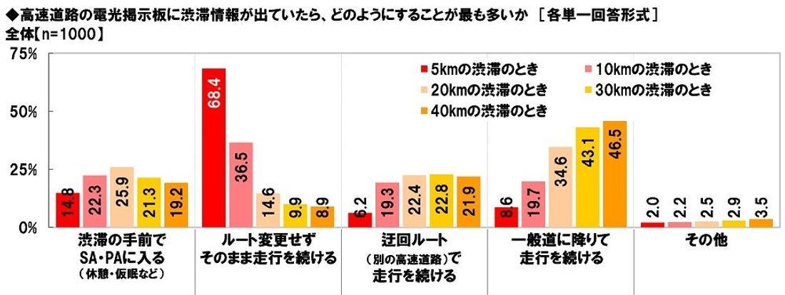 ホンダアクセス調べ　一緒に長距離ドライブをしたい芸能人　男性回答1位「綾瀬はるかさん」、女性回答1位「大泉洋さん」