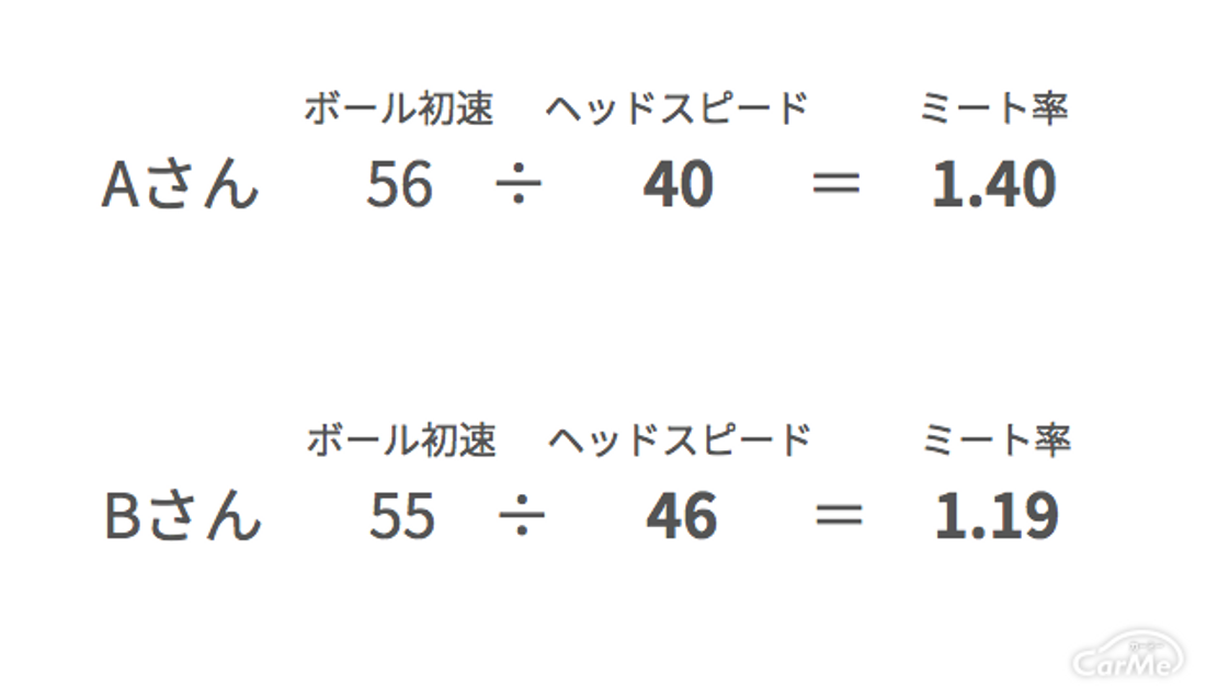 ゴルフ ミート率計算式