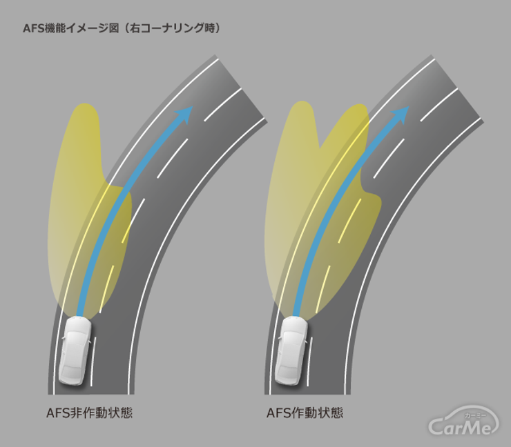 コーナリングランプ