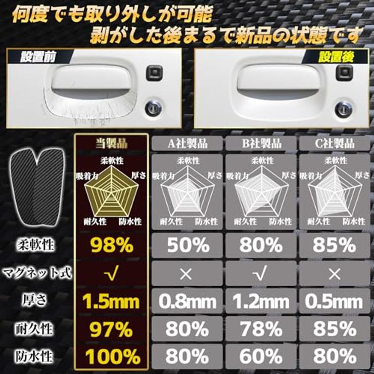 車 ドアノブ 傷防止 ジムニー用 JB64/JB74対応