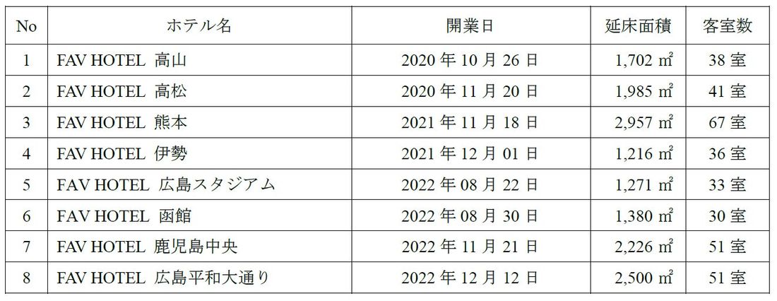 【香川県小豆島町】アパートメントホテル開発用地の取得に関するお知らせ