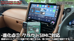 クラウドSIM