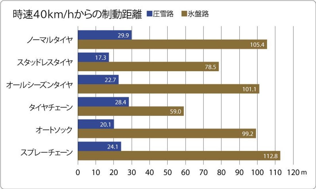 前回の年末年始、出動は約10秒に1件。事前のチェックでトラブル回避!年末年始、クルマでのお出かけには万全の備えを!