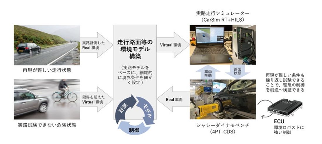 早稲田大学とAZAPA、リアルとバーチャルの融合によりMaaS時代に向けたモビリティ開発ソリューションの共同研究を加速