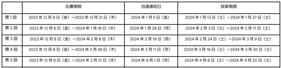 IONIQ 5とともに過ごす15日間のEVライフ「Hyundai EV Experience 15日モニターキャンペー…