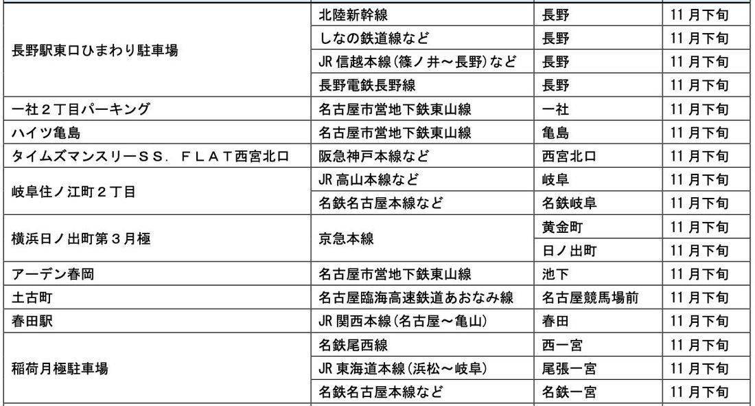【サステナビリティアクション】パーク&ライドが可能なタイムズパーキングレール&カーシェアが可能なタイムズカーステーショ…