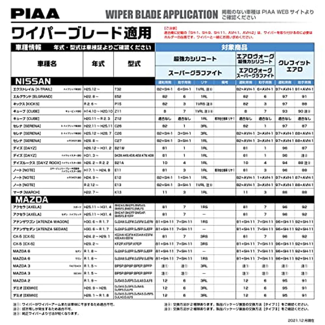 車用エアロワイパーのおすすめ5選！人気ワイパーの種類・性能・効果をわかりやすく解説 by 車選びドットコム