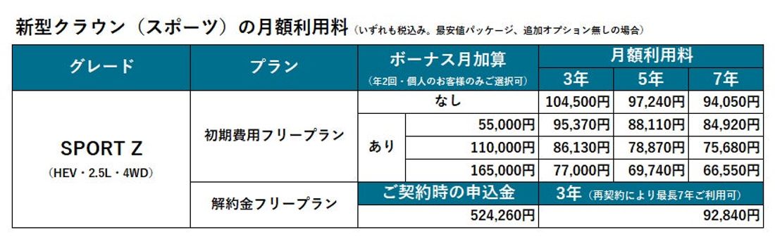 新型クラウン（スポーツ）の取扱いを開始