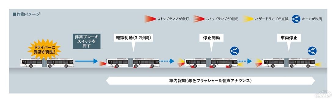 日野 ブルーリボン ハイブリッド 連節バス