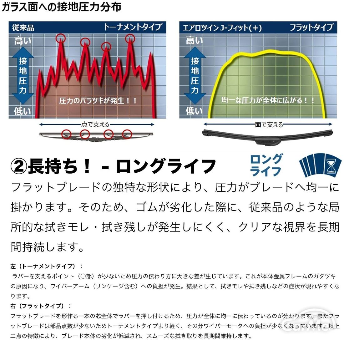 ワイパーはいつ交換するべき おすすめワイパーメーカー15選も紹介