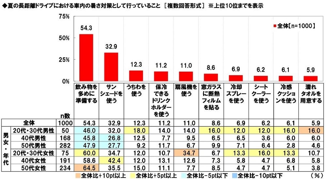 ホンダアクセス調べ　一緒に長距離ドライブをしたい芸能人　男性回答1位「綾瀬はるかさん」、女性回答1位「大泉洋さん」
