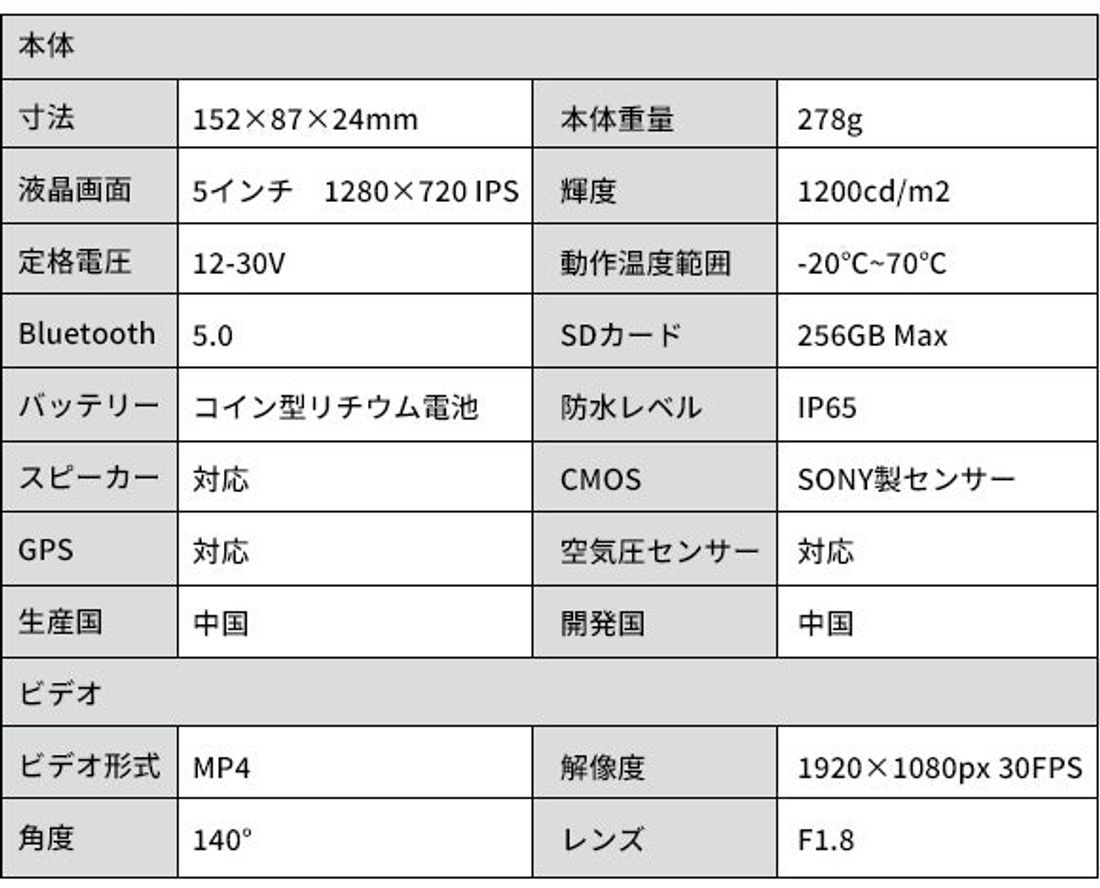 【バイク用】Apple CarPlay対応、一体型防水・防塵設計の5インチモニター「KG69」