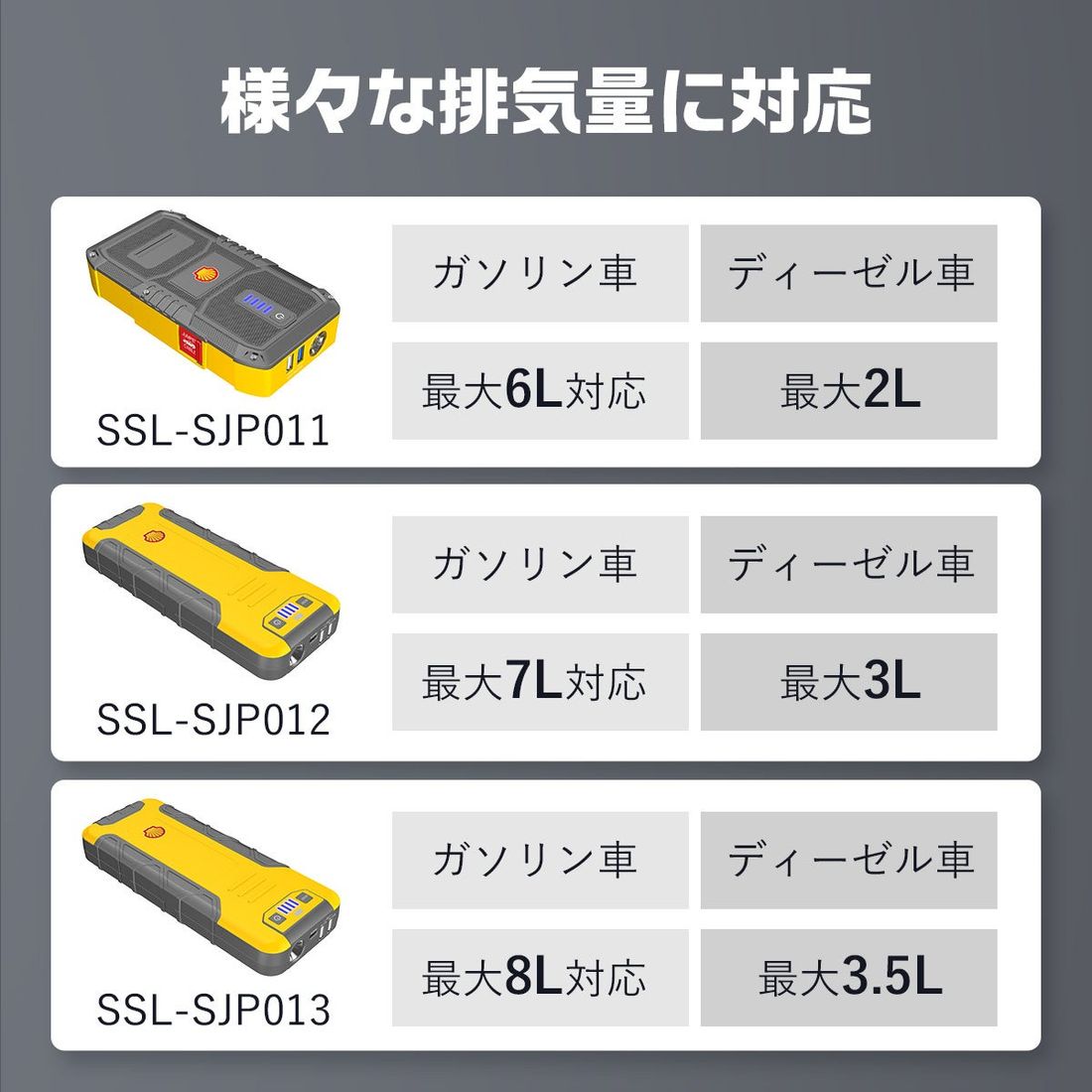 クルマのバッテリー上がりの解消だけじゃない、多機能なShell ジャンプスターター「SSL-SJP011」楽天市場に初…