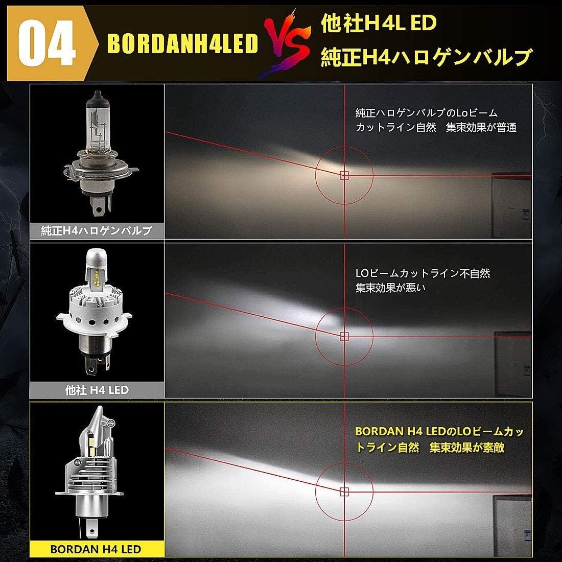 ヘッドライトを選ぶコツとは ヘッドライトのおすすめメーカー11選紹介 の写真 41枚目