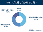 キャンプ最適