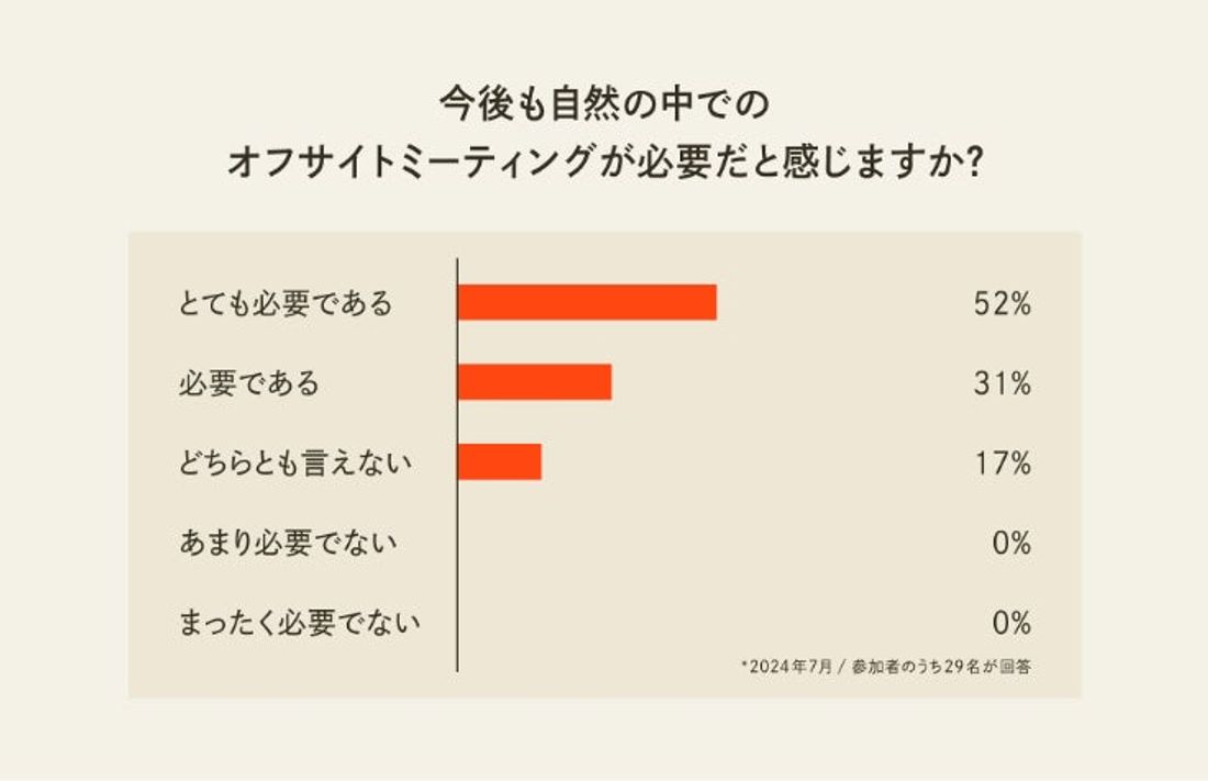 法人向け合宿プランが新登場！自然の中でチームビルディングを支援