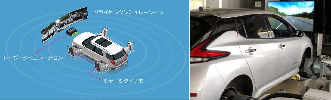 自動運転／ADAS評価試験向けに東陽テクニカ製「ドライビング＆モーションテストシステム(DMTS)」が一般財団法人日本…