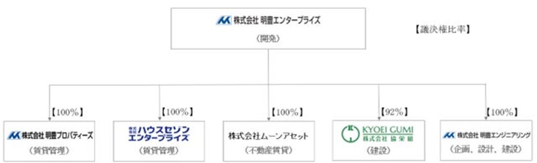 ハウスセゾンエンタープライズ、Terra MotorsとEV充電事業で業務提携
