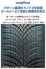 オールシーズン 185/60R15 88V XL Vector 4Seasons Gen3 タイヤのみ・ホイールなし …
