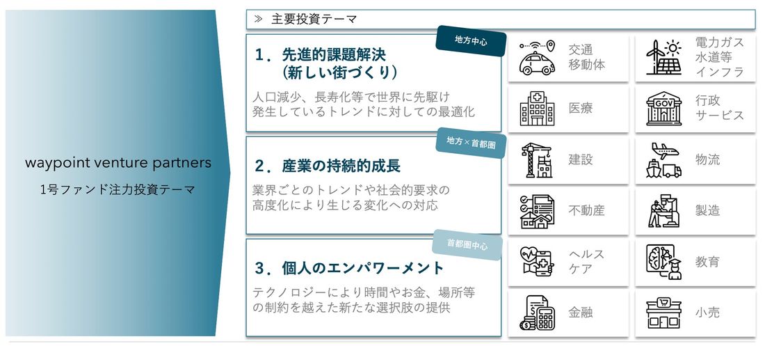 首都圏＆特色を活かした地方の創業期スタートアップへ投資をする1号ファンドを組成　1人乗り超小型EVを開発する「KGモー…