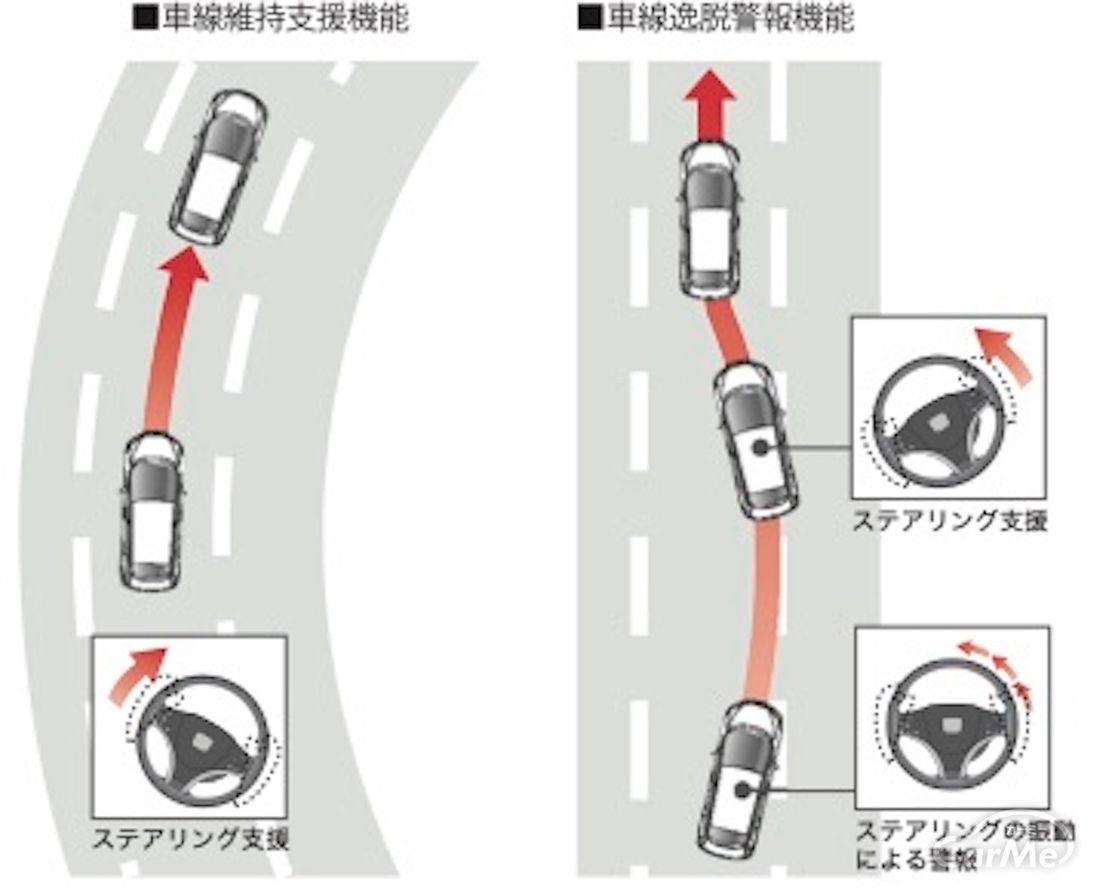 LKASのイメージ画像