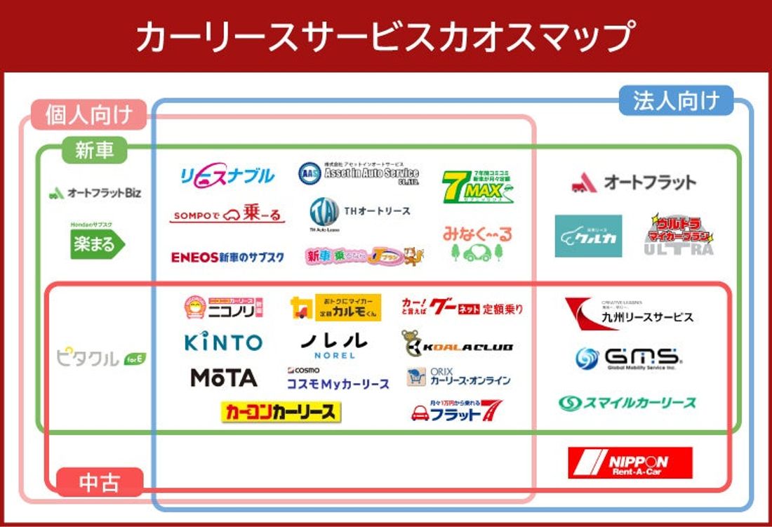 カーライゼーション、カーリースサービスをまとめたカオスマップを公開