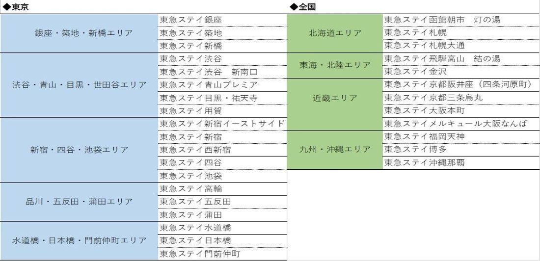 【東急ステイ池袋】全館リニューアルがスタート　8月1日より公式サイト予約限定「最大20％オフクーポン」配布