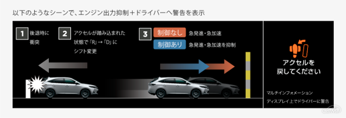 ハリアー2
